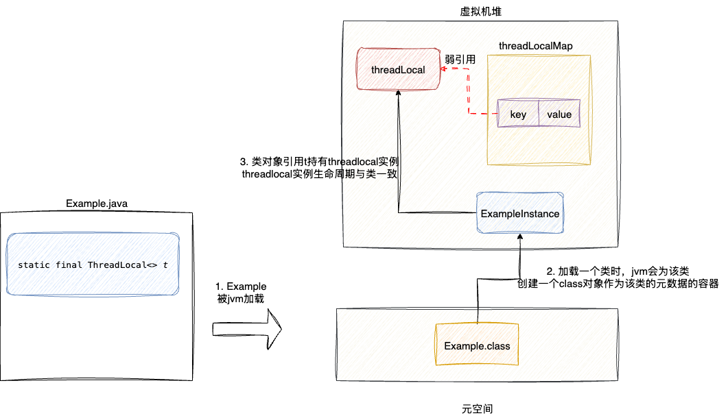 thread-local-6.drawio