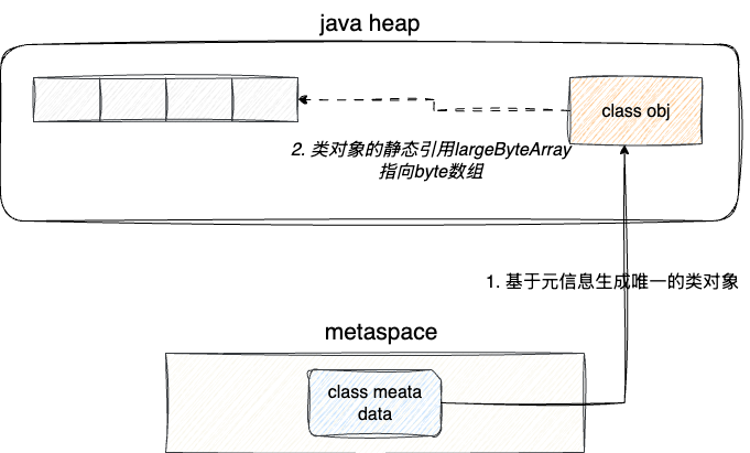 jvm-method-area -6.drawio