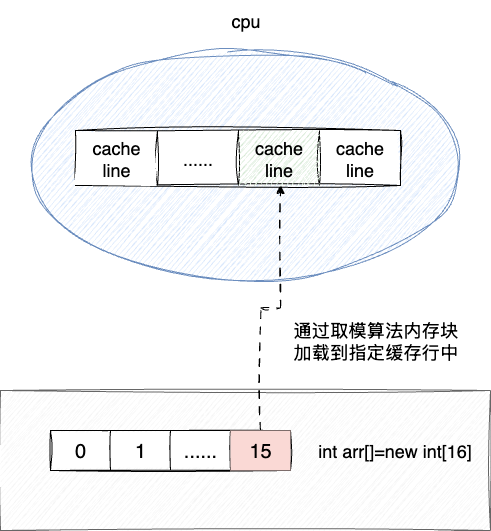 cpu-cache-6.drawio