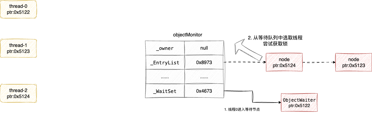 sync-source-code-3.drawio