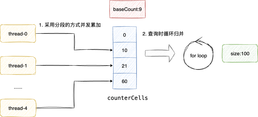 java-concurrency-optimization-5.drawio