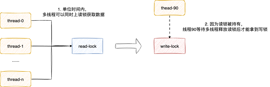 java-concurrency-optimization-2.drawio