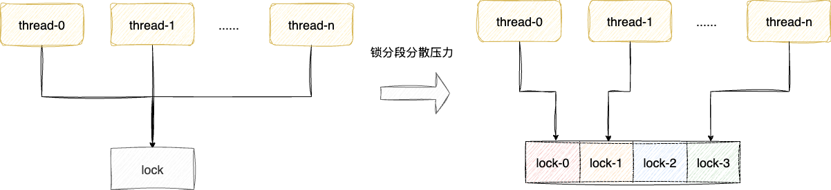 java-concurrency-optimization-3.drawio