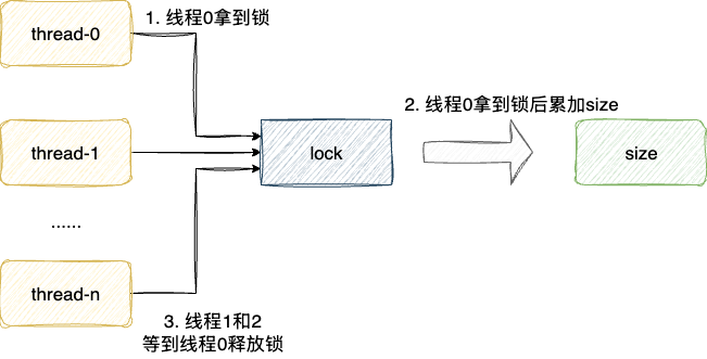 java-concurrency-optimization-4.drawio