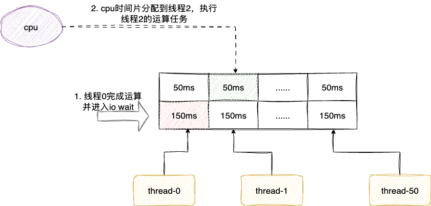 java-concurrency-optimization.drawio