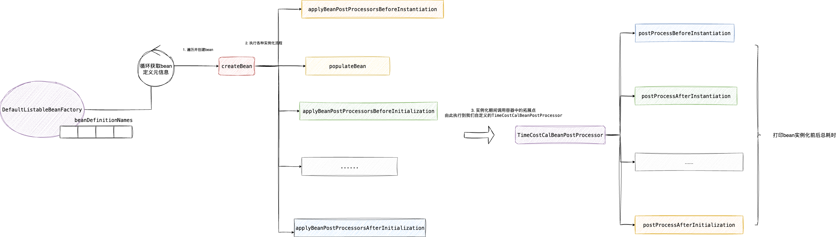 Bean 生命周期与扩展点调用顺序图