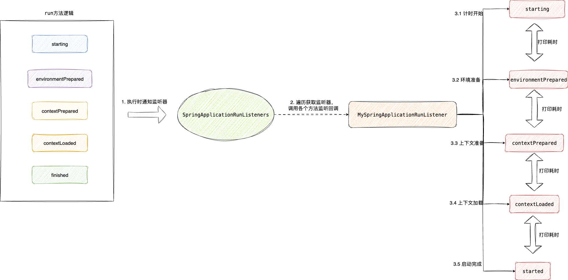 AI 生成 SpringApplicationRunListener 代码提示词